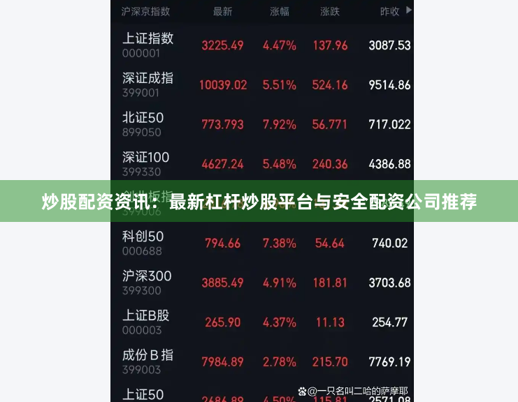 炒股配资资讯：最新杠杆炒股平台与安全配资公司推荐