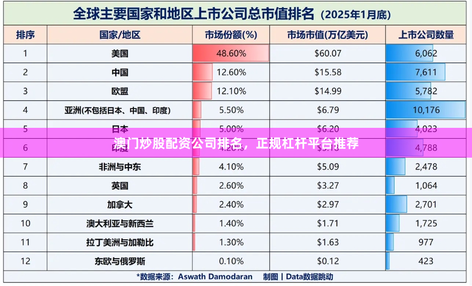 澳门炒股配资公司排名，正规杠杆平台推荐