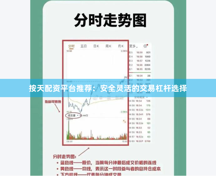 按天配资平台推荐：安全灵活的交易杠杆选择