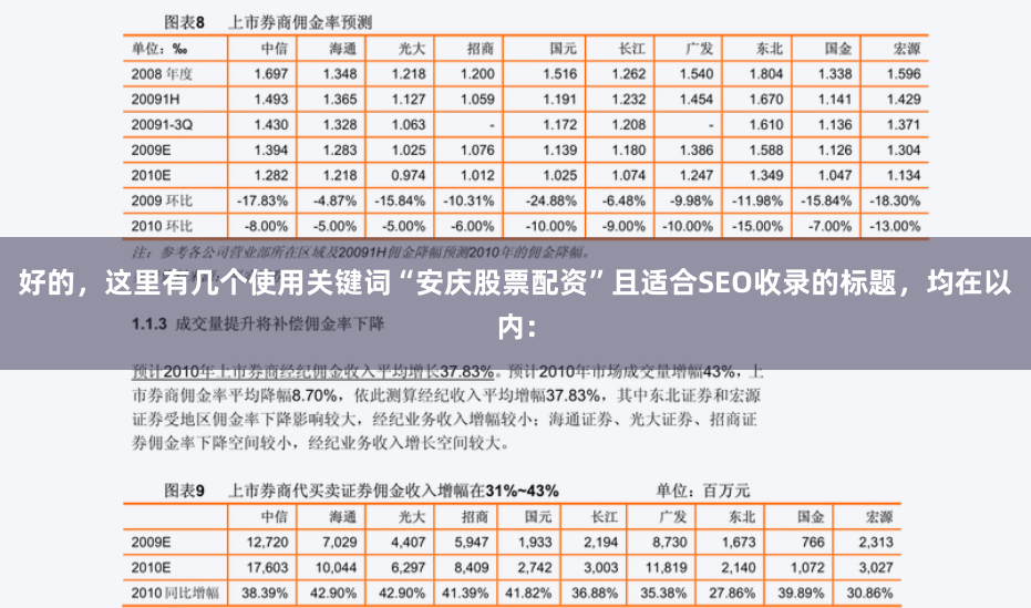 好的，这里有几个使用关键词“安庆股票配资”且适合SEO收录的标题，均在以内：