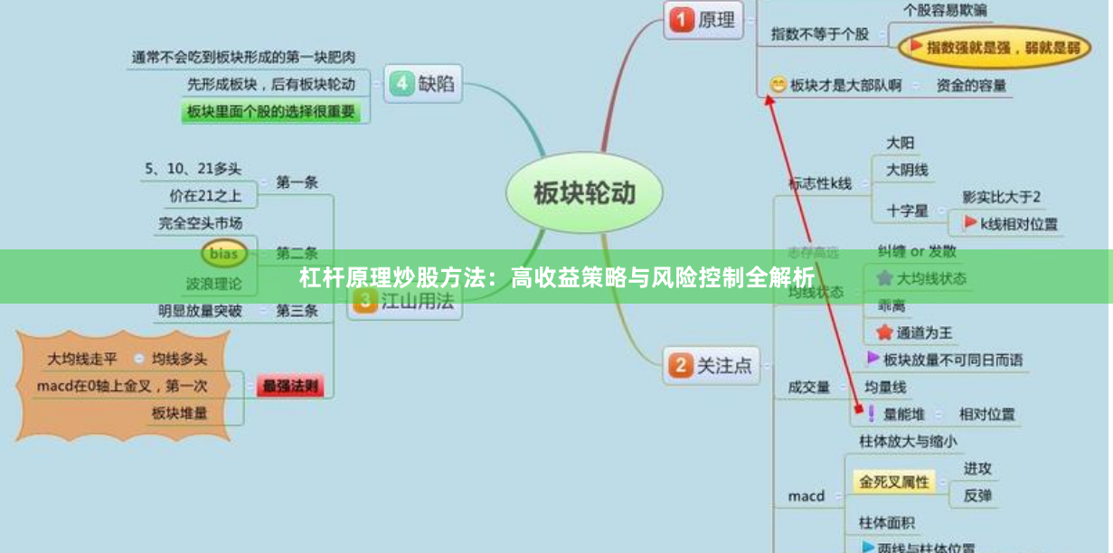 杠杆原理炒股方法：高收益策略与风险控制全解析