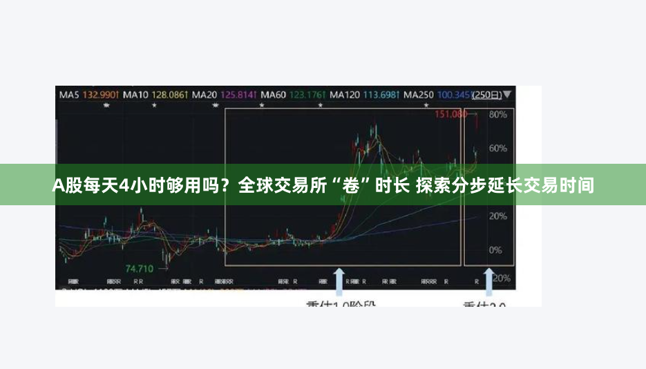 A股每天4小时够用吗？全球交易所“卷”时长 探索分步延长交易时间