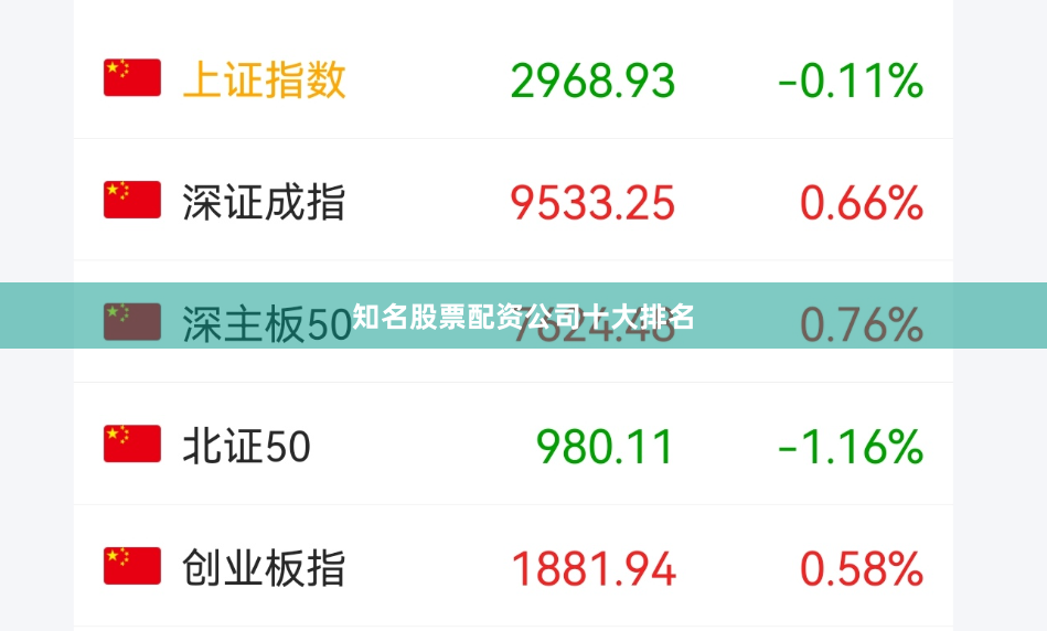 知名股票配资公司十大排名