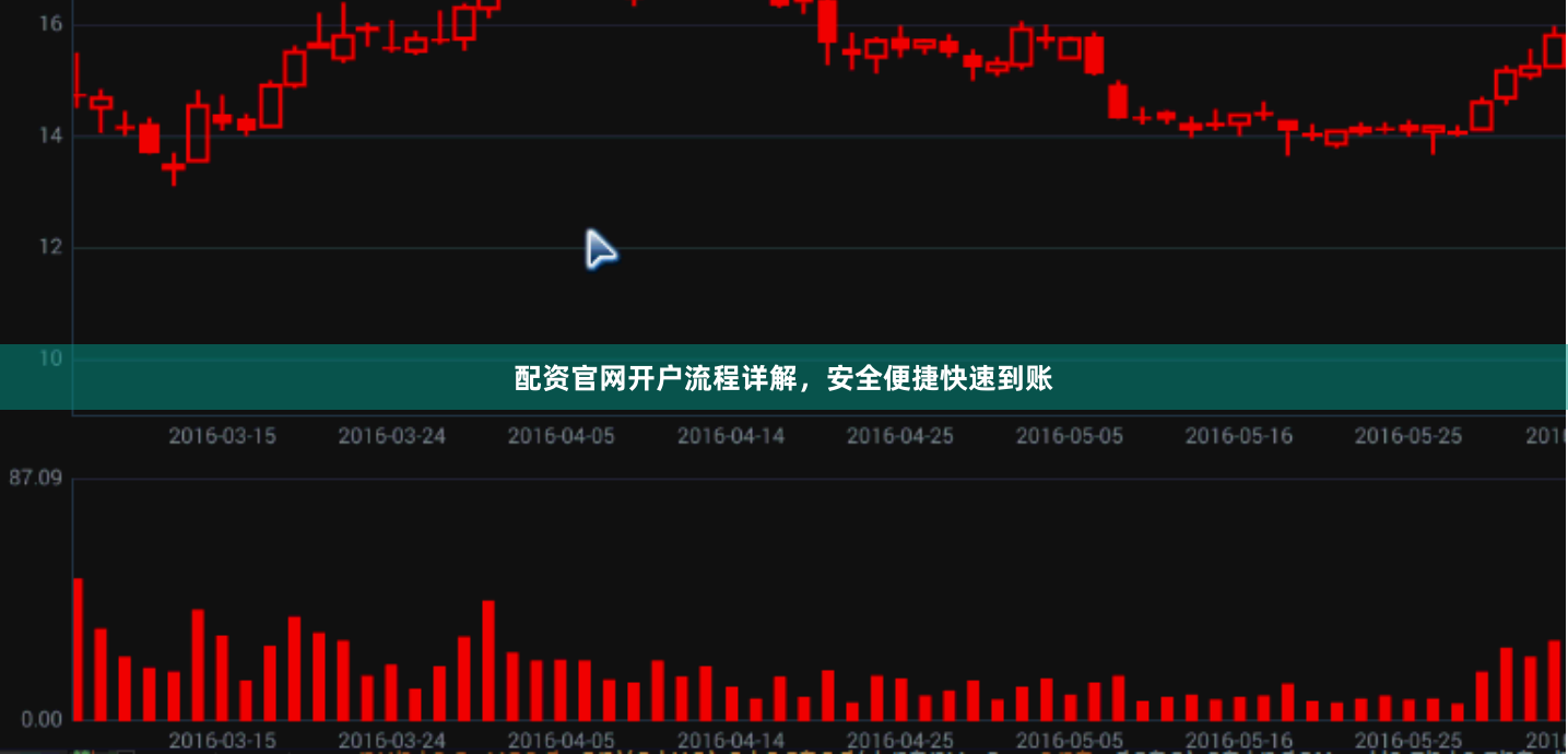 配资官网开户流程详解,安全便捷快速到账