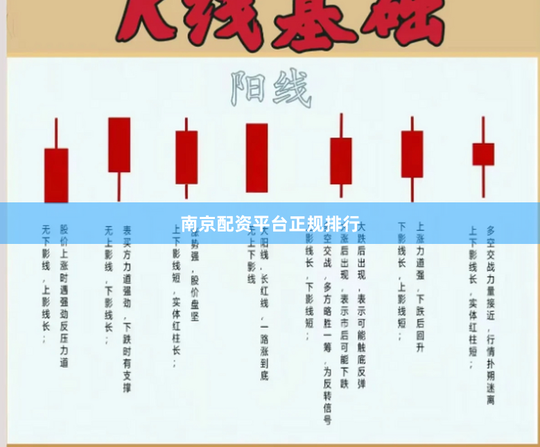 南京配资平台正规排行