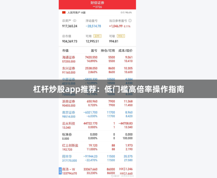 杠杆炒股app推荐：低门槛高倍率操作指南